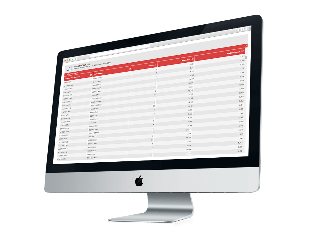 CORAZÓN - Corazon Communication Business Tools Webstatistik